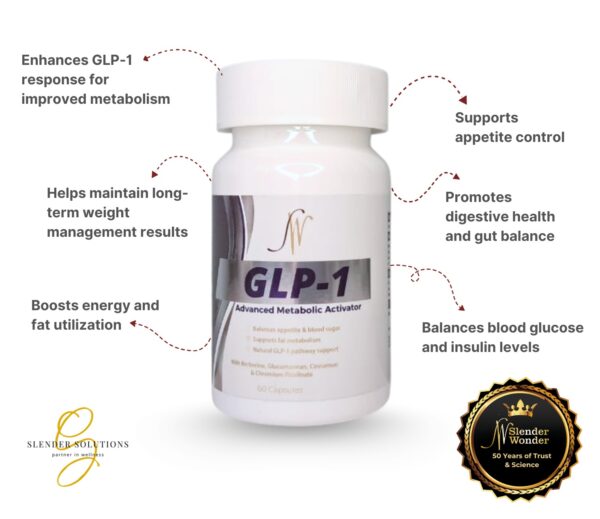 GLP-1 Suport Capsules