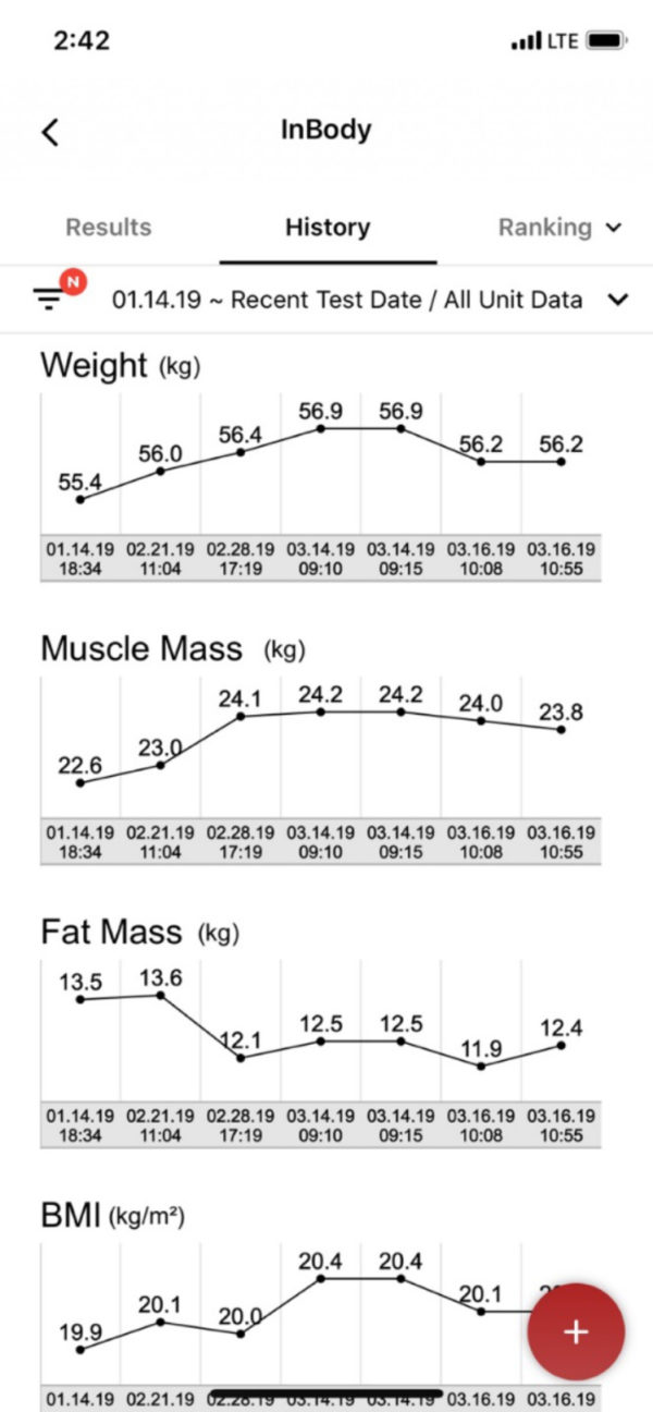 InBody Assessment and Anthropometrical Measurements - Image 4