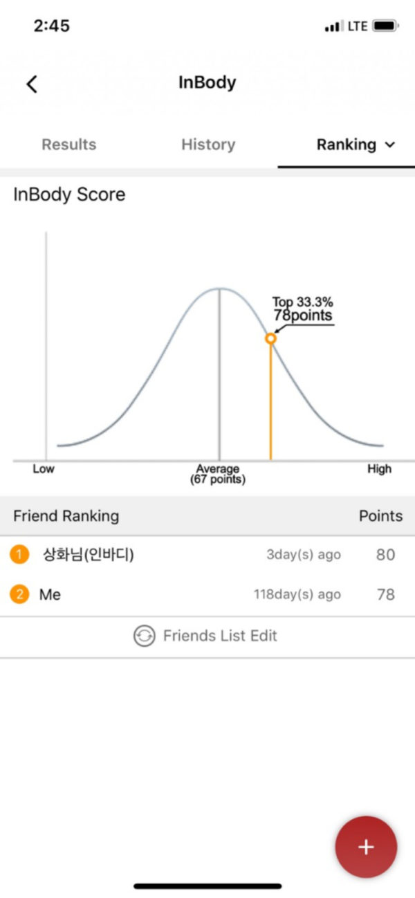 InBody Assessment and Anthropometrical Measurements - Image 3